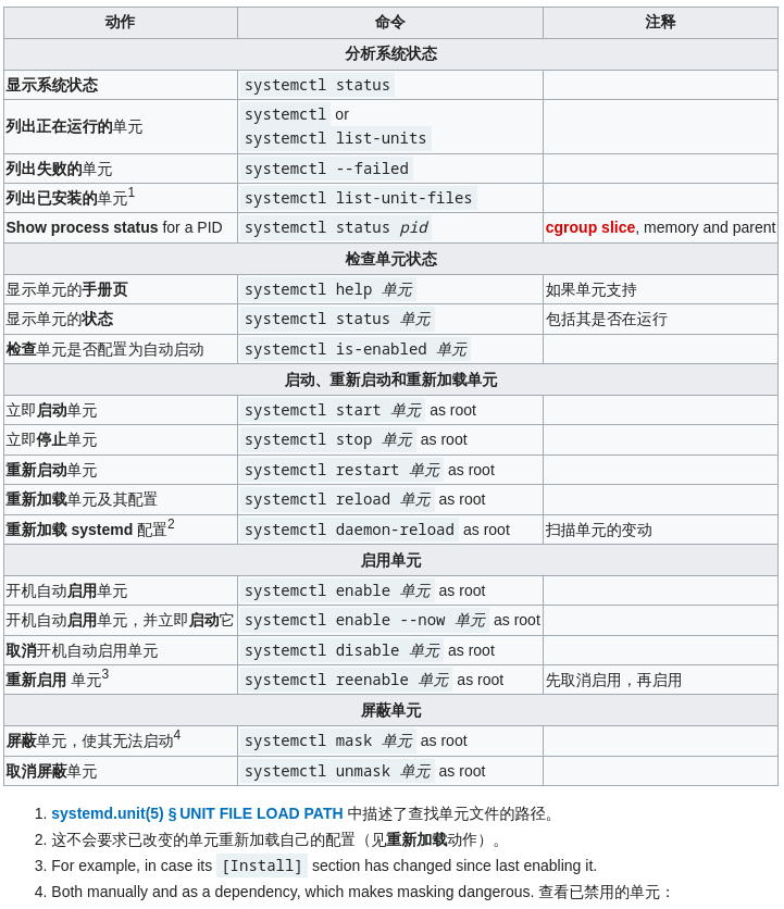 systemd-img1